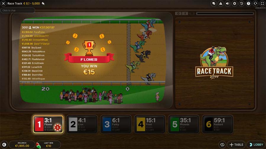 mafia999 เกม พา รวย วิธีเล่นและทำกำไร